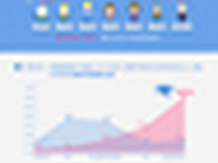 网易邮箱发布2013年用户行为报告