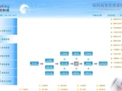 福科软件助力河北全友家居 流程化管理