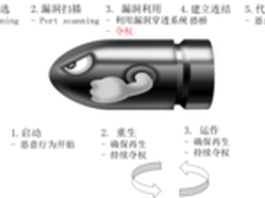 高校虚拟化环境下的主机漏洞防护浅析