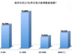 2013大数据调查：国产厂商将迎来春天
