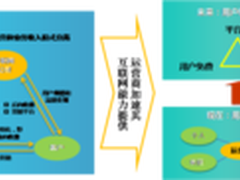 破解互联网时代电信管道难题