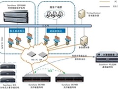 众志和达提升军区医院虚拟化平台可靠性