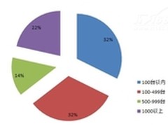 2013企业下一代防火墙应用状况调查报告