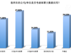 2013大数据调查：大数据分析最受欢迎