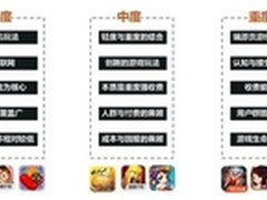 重度手游方寸“划”时代或成2014新主流