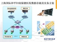 网件为妇幼保健院构建PACS数据存储方案