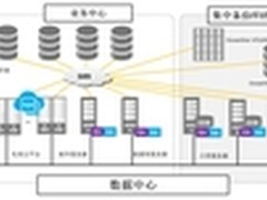 华为OceanstorVTL6900集群重删备份系统