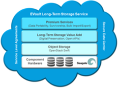 挑战亚马逊 希捷推出即时云归档服务