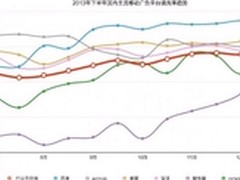 从“双十二”看移动广告流量之惑