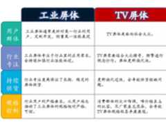 鸿合树立交互平板行业新标杆