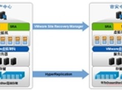 基于华为OceanStor虚拟化容灾解决方案