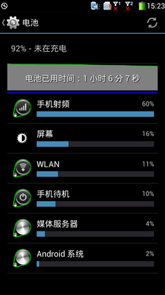 内置3000mAh电池 酷派9080W续航评测