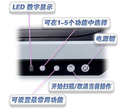 中晶FileScan 5100双平台扫描仪