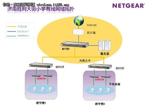 NETGEAR助力学校万兆主干网络建设