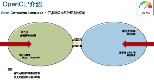 CPU性能逐渐成瓶颈 异构计算需求更大