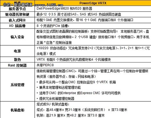 面向办公环境 VRTX技术规格