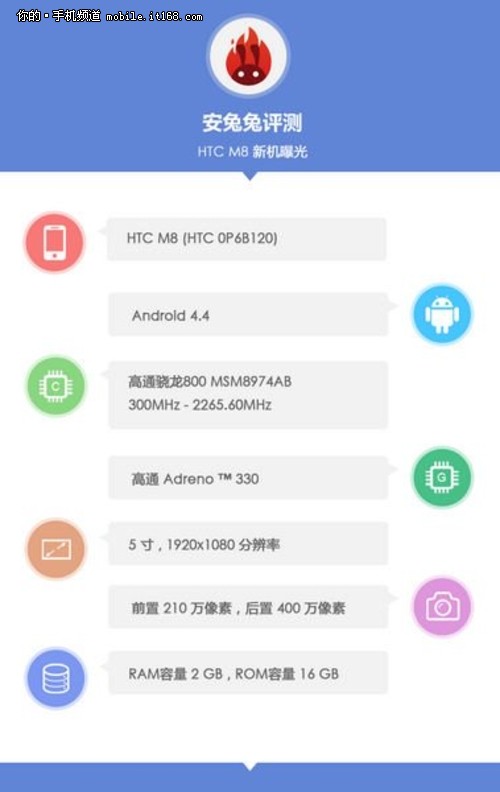 明年发布 HTC M8或HTC One Two 