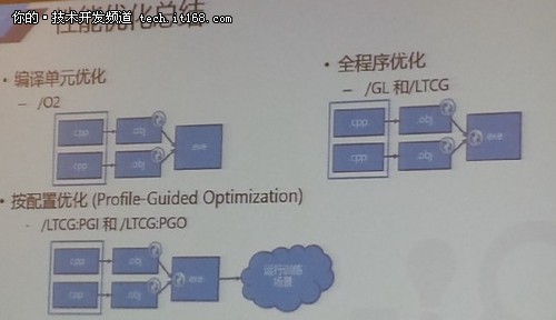 visual studio2013对C++的强大支持