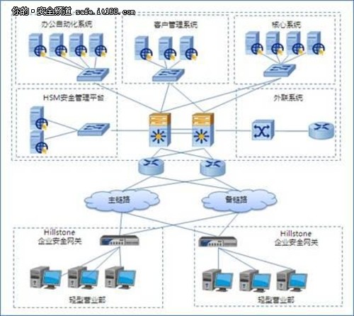 山石网科集成安全护航券商轻型营业部