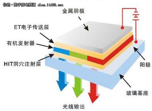 颠覆液晶时代 LG首款曲面OLED电视评测