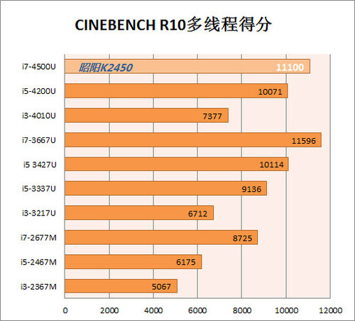 性能满足日常办公 SSD提升运行速度