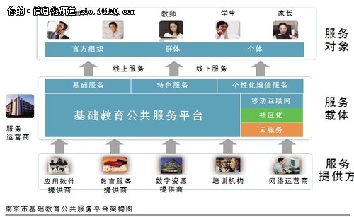 信息化走基层：南京市教育行业步入云端