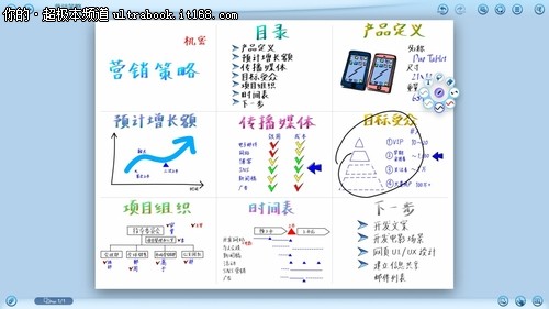 VAIO Inspiration Stream 一支笔的智慧