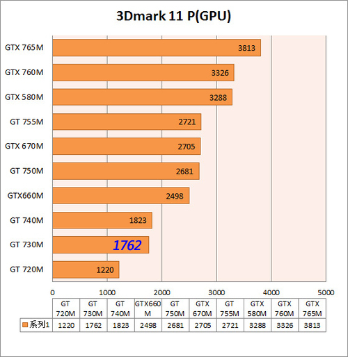 ThinkPad T540p购买导读