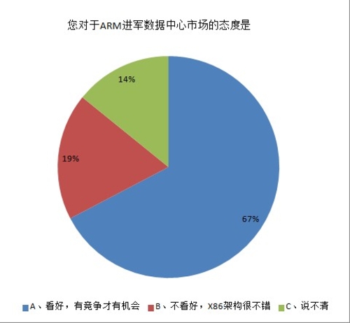 2013年中国数据中心服务器市场调研报告