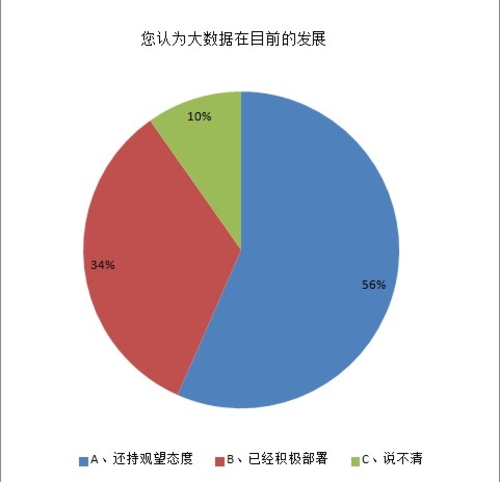 2013年中国数据中心服务器市场调研报告