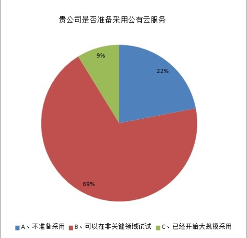 2013年中国数据中心服务器市场调研报告