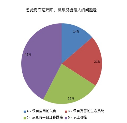 2013年中国数据中心服务器市场调研报告