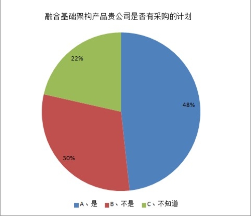 2013年中国数据中心服务器市场调研报告