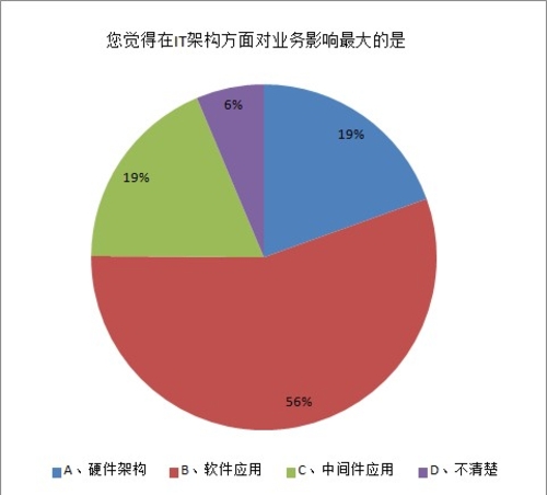 2013年中国数据中心服务器市场调研报告