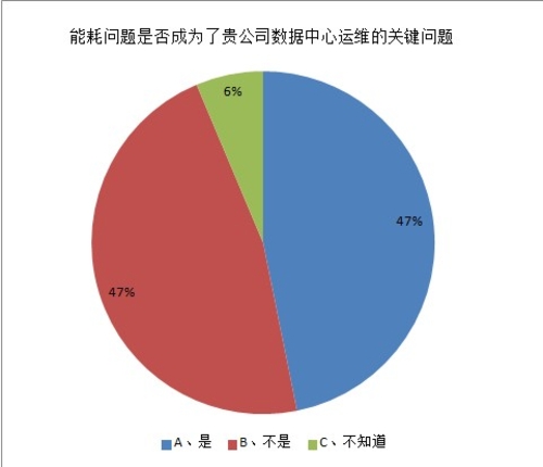 2013年中国数据中心服务器市场调研报告