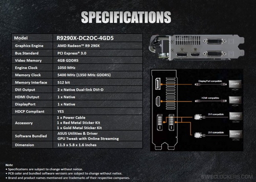 核心频率1050MHz 华硕R9 290X非公露面