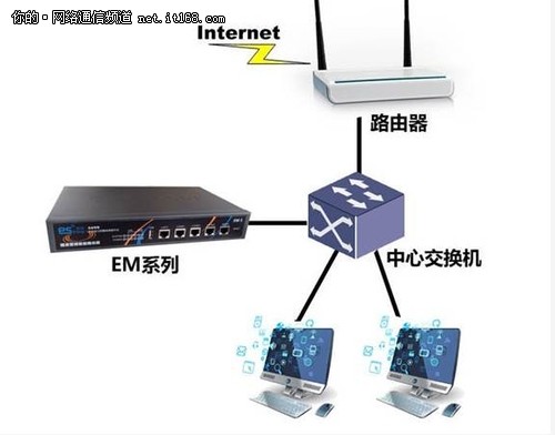 艺创E5智能路由器外观介绍