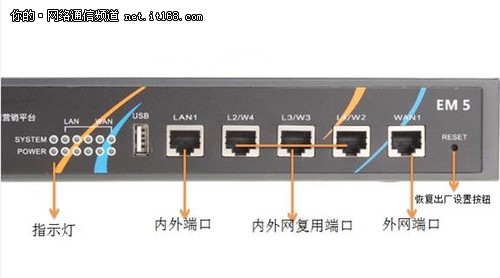 艺创E5智能路由器外观介绍