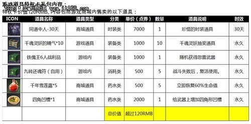 送120元定制装备！索泰联手剑灵送豪礼