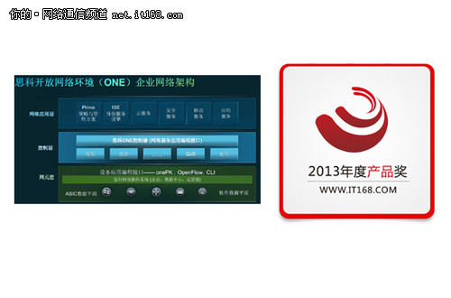 产品奖：ONE企业网络架构
