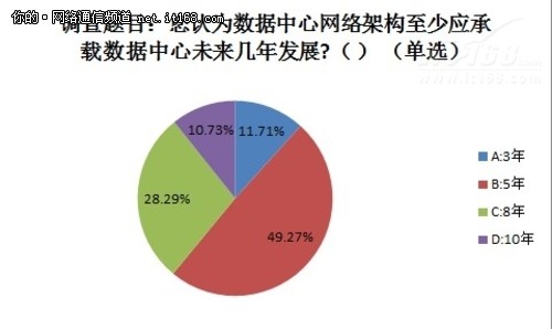 参加调查人群的情况分析