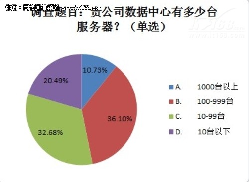 参加调查人群的情况分析