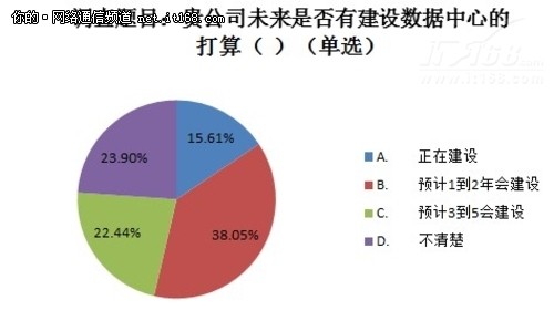 参加调查人群的情况分析