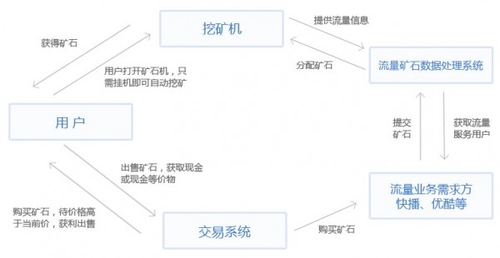 09年怎么获得比特币