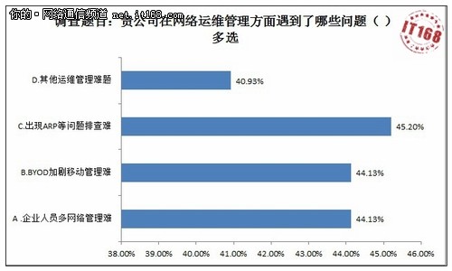 接受调研用户基本情况及面临的挑战分析