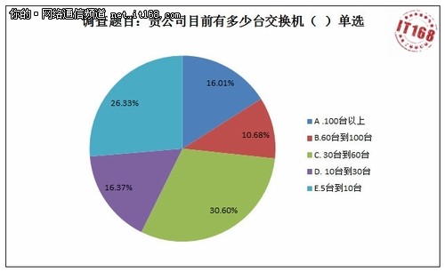 接受调研用户基本情况及面临的挑战分析