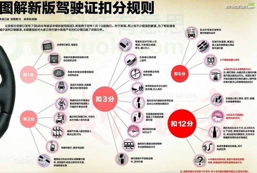 新交规催生无线蓝牙耳机