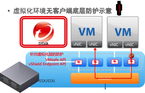 高校虚拟化环境下的主机漏洞防护浅析