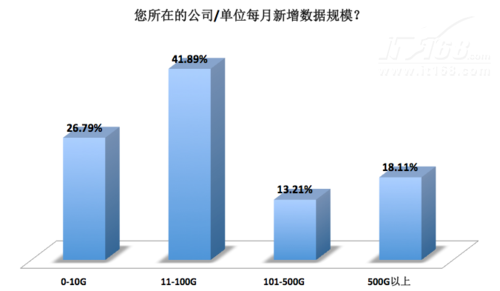 2013大数据调查：国产厂商将迎来春天