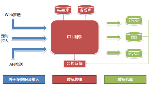 永洪科技中标